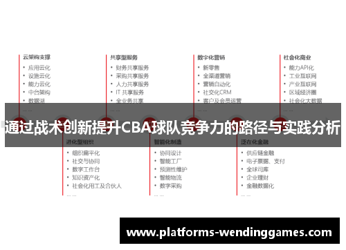 通过战术创新提升CBA球队竞争力的路径与实践分析