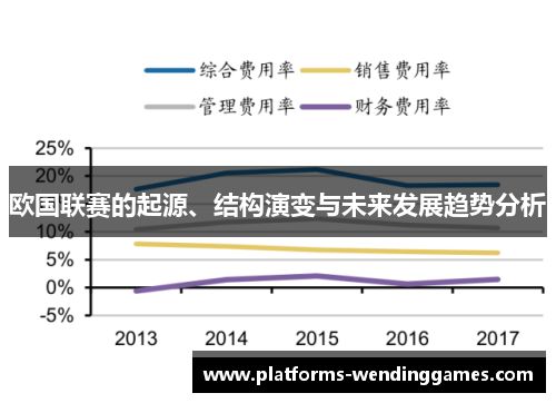 欧国联赛的起源、结构演变与未来发展趋势分析