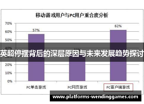 英超停摆背后的深层原因与未来发展趋势探讨