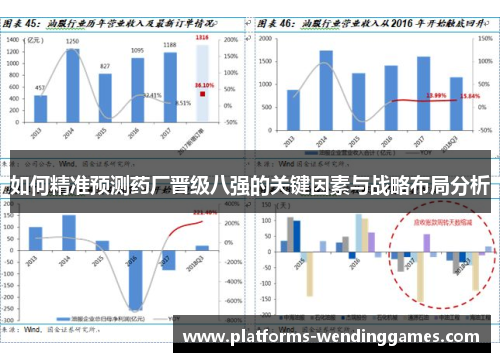如何精准预测药厂晋级八强的关键因素与战略布局分析