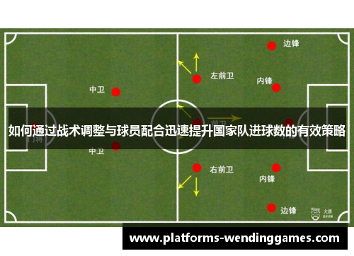 如何通过战术调整与球员配合迅速提升国家队进球数的有效策略