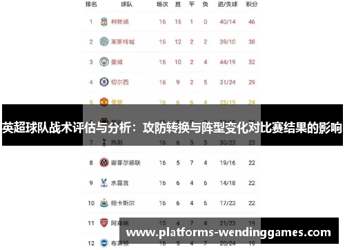 英超球队战术评估与分析：攻防转换与阵型变化对比赛结果的影响