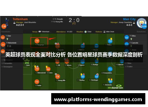 英超球员表现全面对比分析 各位置明星球员赛季数据深度剖析